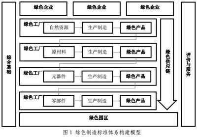 《綠色制造標準體系建設指南》出臺，通信建設邁向綠色新時代