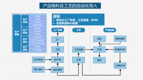 智能工廠落地解決方案 人工智能應(yīng)用軟件的開發(fā)與實(shí)施路徑