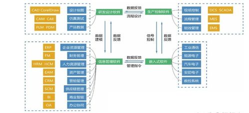 攻克核心工業(yè)軟件，以人工智能應(yīng)用軟件開發(fā)驅(qū)動智能建造與建筑工業(yè)化協(xié)同發(fā)展