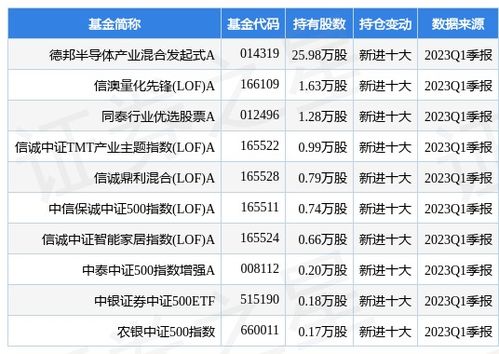 寒武紀重申業(yè)務(wù)邊界 專注AI芯片賦能，不涉足最終應(yīng)用產(chǎn)品開發(fā)銷售