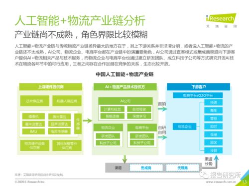 2020年中國人工智能物流發(fā)展研究報告 聚焦人工智能應(yīng)用軟件開發(fā)
